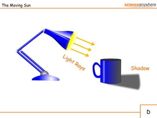 The Moving Sun Light Rays Shadow D 