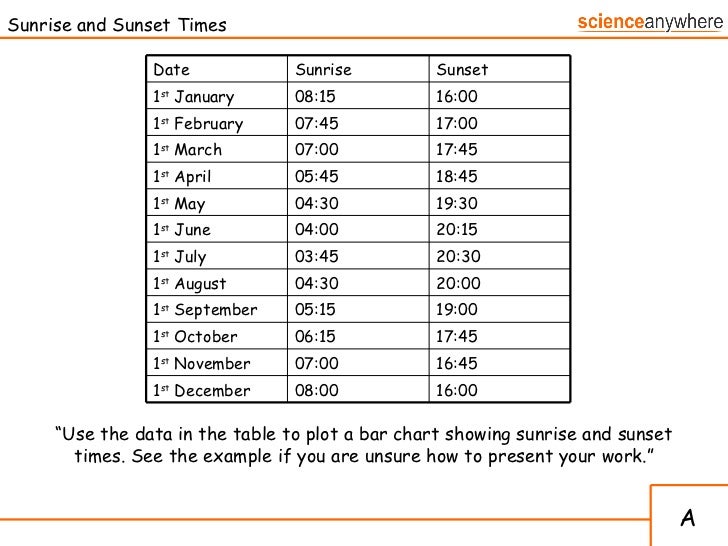 sun rise sun set tables castrophotos sun rise chart