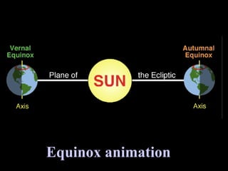 Equinox animation 