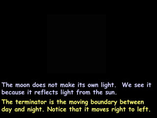 The terminator is the moving boundary between day and night. Notice that it moves right to left. The moon does not make its own light.  We see it because it reflects light from the sun. 