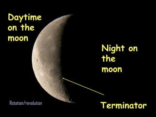 Daytime on the moon Night on the moon Terminator Rotation/revolution 