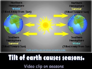 Tilt of earth causes seasons. Video clip on seasons 