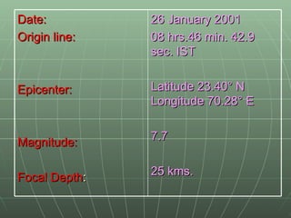Date:   Origin line:   Epicenter:     Magnitude:    Focal Depth :   26 January 2001  08 hrs.46 min. 42.9 sec. IST  Latitude 23.40° N Longitude 70.28° E  7.7  25 kms.  