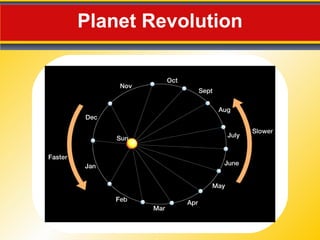 Planet Revolution 