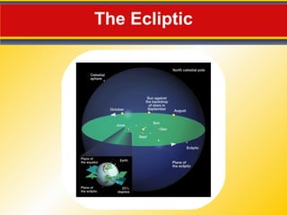 The Ecliptic 