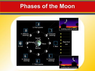 Phases of the Moon 