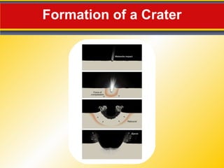 Formation of a Crater 