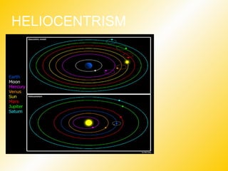 HELIOCENTRISM 