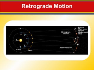 Retrograde Motion 