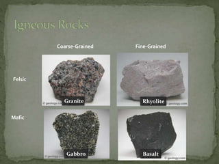 Felsic
Mafic
Coarse-Grained Fine-Grained
Granite
Gabbro Basalt
Rhyolite
 