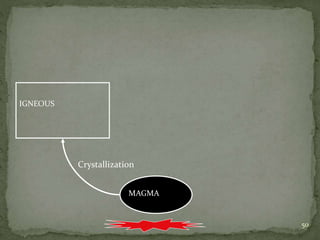 50
MAGMA
Crystallization
IGNEOUS
 