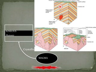 51
MAGMA
IGNEOUS
Plutonic
Crystallization
 