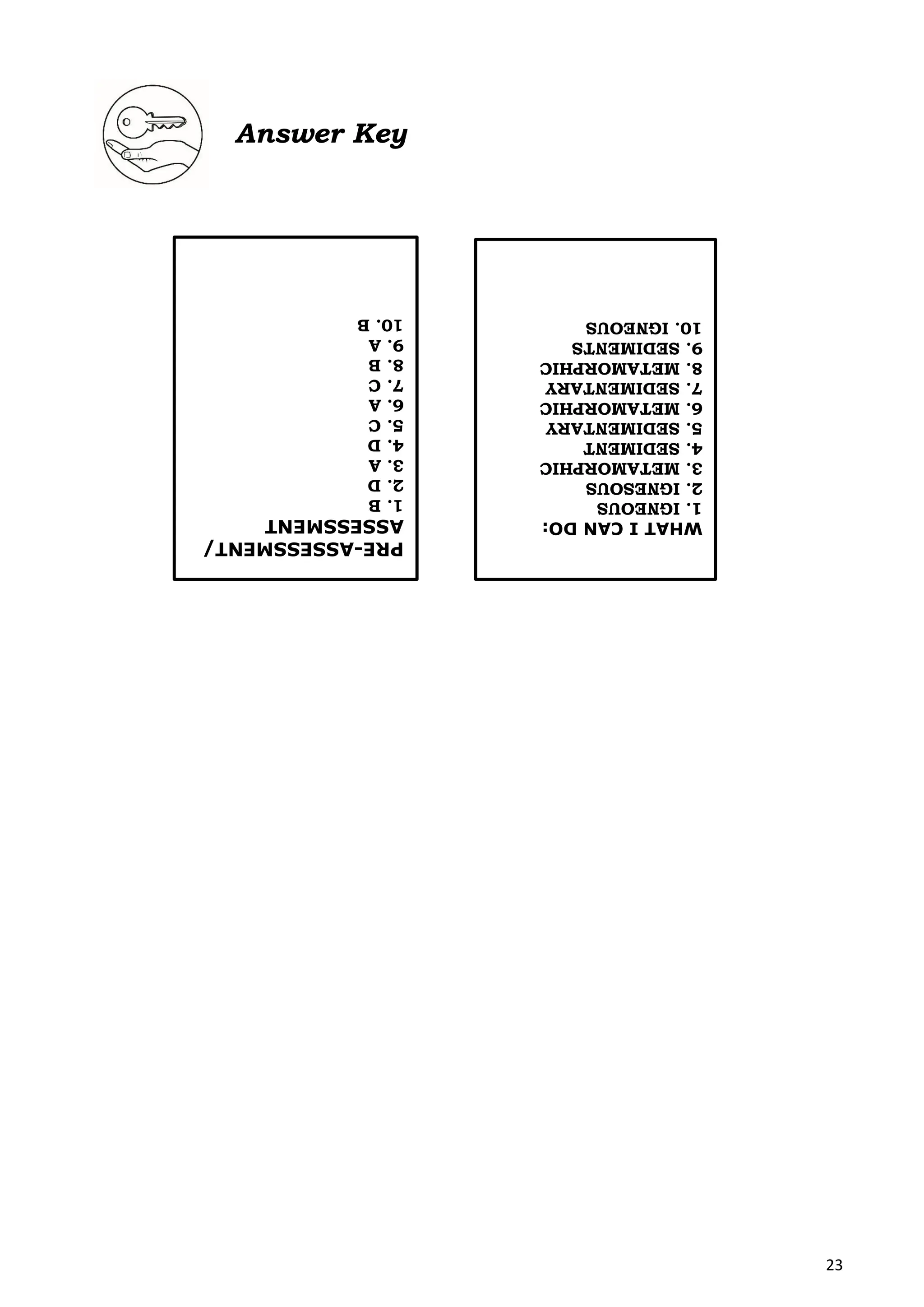 23
Answer Key
PRE-ASSESSMENT/
ASSESSMENT
1.
B
2.
D
3.
A
4.
D
5.
C
6.
A
7.
C
8.
B
9.
A
10.
B
WHAT
I
CAN
DO:
1.
IGNEOUS
2.
IGNESOUS
3.
METAMORPHIC
4.
SEDIMENT
5.
SEDIMENTARY
6.
METAMORPHIC
7.
SEDIMENTARY
8.
METAMORPHIC
9.
SEDIMENTS
10.
IGNEOUS
 