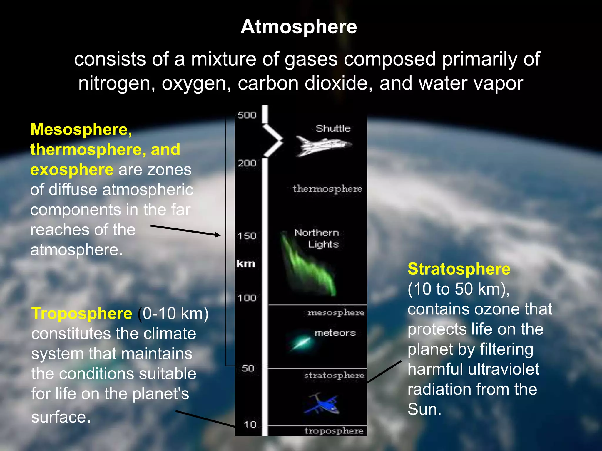Atmosphere
• consists of a mixture of gases composed primarily of
nitrogen, oxygen, carbon dioxide, and water vapor
Troposphere (0-10 km)
constitutes the climate
system that maintains
the conditions suitable
for life on the planet's
surface.
Mesosphere,
thermosphere, and
exosphere are zones
of diffuse atmospheric
components in the far
reaches of the
atmosphere.
Stratosphere
(10 to 50 km),
contains ozone that
protects life on the
planet by filtering
harmful ultraviolet
radiation from the
Sun.
 