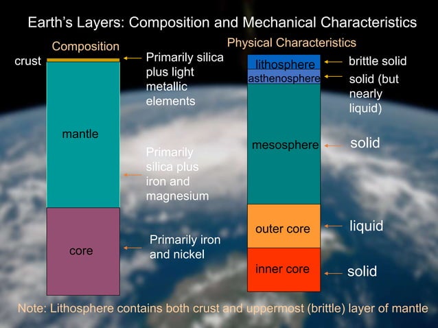 Earth-Subsystems.ppt | Geology | Science