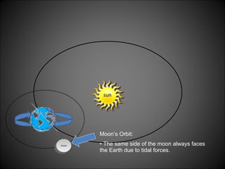 moon sun Moon’s Orbit: The same side of the moon always faces the Earth due to tidal forces.  