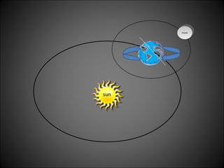 moon sun 