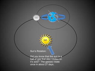 moon sun Sun’s Rotation:  Did you know that the sun is a ball of gas that also rotates on it’s axis?  The gasses rotate once in about 27 days. 