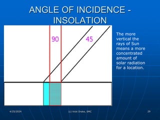 EARTH-SUN RELATIONS (Energy of the Sun to Earth).ppt
