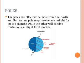 Earth-Sun Relationship Earth sun relationship sun relationship sun ...