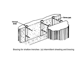 Bracing for shallow trenches  (a) intermittent sheeting and bracing 