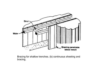 Bracing for shallow trenches. (b) continuous sheeting and bracing,  