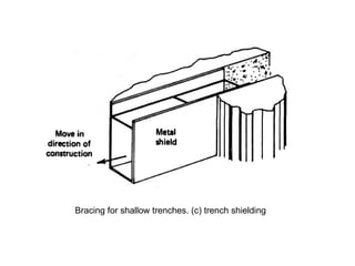 Bracing for shallow trenches. (c) trench shielding 