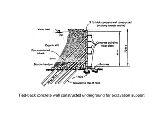 Tied-back concrete wall constructed underground for excavation support 