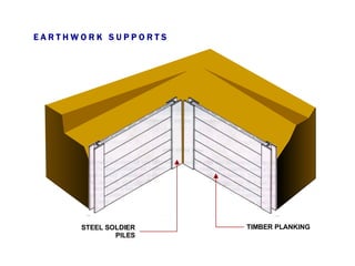 E A R T H W O R K  S U P P O R T S STEEL SOLDIER PILES TIMBER PLANKING 