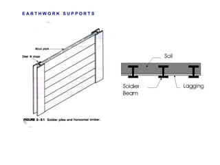 E A R T H W O R K  S U P P O R T S 