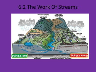 6.2 The Work Of Streams 