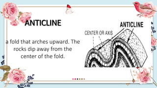ANTICLINE
a fold that arches upward. The
rocks dip away from the
center of the fold.
 