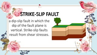 STRIKE-SLIP FAULT
a dip-slip fault in which the
dip of the fault plane is
vertical. Strike-slip faults
result from shear stresses.
 