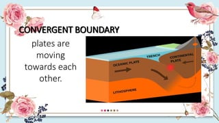 CONVERGENT BOUNDARY
plates are
moving
towards each
other.
 
