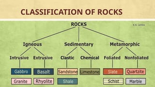 EARTH AND LIFE SCIENCE-LESSON-3 types of rocks and their characteristic ...