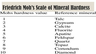 Friedrich Moh’s Scale of Mineral Hardness
 