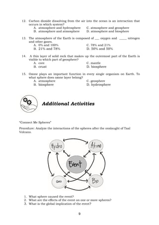 9
12. Carbon dioxide dissolving from the air into the ocean is an interaction that
occurs in which system?
A. atmosphere and hydrosphere C. atmosphere and geosphere
B. atmosphere and atmosphere D. atmosphere and biosphere
13. The atmosphere of the Earth is composed of ___ oxygen and _____ nitrogen
and other gases.
A. 0% and 100% C. 78% and 21%
B. 21% and 78% D. 50% and 50%
14. A thin layer of solid rock that makes up the outermost part of the Earth is
visible to which part of geosphere?
A. core C. mantle
B. crust D. biosphere
15. Ozone plays an important function in every single organism on Earth. To
what sphere does ozone layer belong?
A. atmosphere C. geosphere
B. biosphere D. hydrosphere
Additional Activities
“Connect Me Spheres”
Procedure: Analyze the interactions of the spheres after the onslaught of Taal
Volcano.
1. What sphere caused the event?
2. What are the effects of the event on one or more spheres?
3. What is the global implication of the event?
Geo
 