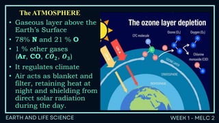 The ATMOSPHERE
• Gaseous layer above the
Earth’s Surface
• 78% N and 21 % O
• 1 % other gases
(Ar, CO, 𝑪𝑶𝟐, 𝑶𝟑)
• It regulates climate
• Air acts as blanket and
filter, retaining heat at
night and shielding from
direct solar radiation
during the day.
 