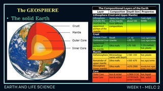 The GEOSPHERE
• The solid Earth
 