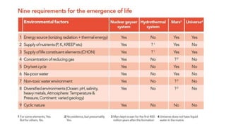 Evolving Concept of Life Based on Emerging Pieces of Evidence.pptx
