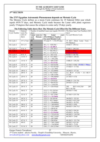 IN THE ALMIGHTY GOD NAME
Through the Mother of God mediation
I do this research
Gerges Francis Tawadrous/
2nd
Course student – physics Faculty – People's Friendship University – Moscow –Russia..
mrwaheid1@yahoo.com mrwaheid@gmail.com +201022532292
27
3RD
SECTION
The 2737 Egyptian Astronomic Phenomenon depends on Metonic Cycle
The Metonic Cycle defines as a moon Cycle continues for 19 Sidereal Orbit year which
equals 6939.75 days, and Metonic Cycle made because the Lunar orbit plane regresses
yearly 19 degrees that causes the eclipses to come early 19 days yearly.
The Following Table shows How The Metonic Cycle Effect On The Different Years
Metonic
Cycle Number
Sidereal
years No.
(365.25
days)
Number of modified Lunar year (equals 354.1818
days)
The Basic lunar Year Numbers (360
days)
For each Metonic CycleLunar years in
each Metonic
cycle
The Lunar years
(354.1818days) Numbers
For each Metonic Cycle
M. Cycle 1 19 S. Year 19 19 Lunar Y. + 210.295 days 19 BLY (Basic Lunar Year) +
99.75d(days)
M. Cycle 2 38 S. Y 20 38 L. Y. +420.59d =
39 L. Y + 66.408 d
38 BLY+ 199.5 d
M. Cycle 3 57 S. Y 19 58 L. Y + 276.703 d 57 BLY+ 299.25d
M. Cycle 4 76 S. Y 20 77 L. Y +486.998 d =
78 L. Y +132.8162 d
76 BLY+399d =
77 BLY+39 days
M. Cycle 5 95 S. Y 19 97 L. Y + 343.111d 96 BLY+138.75d
M. Cycle 6 114 S. Y 20 116 L.Y +553.406d =
117 L. Y + 199.224d
115 BLY+ 238.5d
M. Cycle 7 133 S. Y 20 136 L. Y +409.519d=
137 L. Y +55.3374d
134BLY+ 338.25d
M. Cycle 8 152 S. Y 19 156 L. Y +265.6324d 153 BLY+438d= 154 BLY+78days
M. Cycle 9 171 S. Y 20 175 L. Y +475.9274d=
176 L. Y + 121.745d
173 BLY+ 17.75d
M. Cycle 10 190 S. Y 19 195 L. Y+ 332.0406d 192 BLY+ 277.5d
M. Cycle 11 209 S. Y 20 214L.Y +542.3356d=
215 L. Y +188.1538d
211 BLY+ 37.25d = 212 BLY+
17.25d
M. Cycle 12 228 S. Y 20 234 L. Y +398.4488d=
235 L. Y +44.267d
231 BLY+117d
M. Cycle 13 247 S. Y 19 254 L. Y +254.652d 250BLY+ 216.75d
M. Cycle 14 266 S. Y 20 273 L. Y +464.857d=
274 L. Y + 110.675d
269 BLY+216.5d
M. Cycle 15 285 S. Y 19 293 L. Y +320.9702d 288 BLY+416.25d= 289
BLY+56.25d
M. Cycle 16 304 S. Y 20 321L.Y +531.2653d=
313 L. Y +17.0834d
308 BLY+156d
M. Cycle 17 323 S. Y 20 332 L. Y +387.378d=
333 L. Y + 33.1966d
327 BLY+255.75d
M. Cycle 18 342 S. Y 19 352L.Y+ 243.4916d 346 BLY+ 355.5d
M. Cycle 19 361 S. Y 20 371L.Y +453.7866d=
372 L. Y + 99.60486d
365 BLY+455.25d=
366 BLY+ 95.25d
M. Cycle 20 380 S. Y 19 391 L. Y + 309.8992d 385 BLY+195d
M. Cycle 21 399 S. Y 20 410 L. Y + 520.1948d=
411 L. Y +166.013d
404 BLY+294.75 d
M. Cycle 22 418 S. Y 20 430 L. Y +376.308d
431 L. Y +22.12626d
423 BLY+394.5d=
424 BLY+ 34.25d
M. Cycle 23 437 S. Y 19 450 L. Y + 232.4212d 443 BLY+ 134.25d
M. Cycle 24 456 S. Y 20 469 L. Y +442.7162d=
470 L. Y + 88.5344d
462 BLY+ 234d
M. Cycle 25 475 S. Y 19 489 L. Y +298.829d 481 BLY+ 333.75d
M. Cycle 26 494 S. 20 508 L. Y + 509.1244d=
509 L. Y + 154.9426d
500 BLY+433.5d=
501 BLY+ 73.5d
M. Cycle 27 513 S. Y 20 528 L. Y +365.2376d= 520 BLY+173.25d
 
