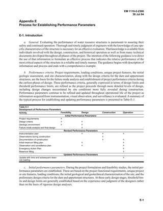 EM 1110-2-2300
30 Jul 04
E-1
Appendix E
Process for Establishing Performance Parameters
E-1. Introduction
a. General. Evaluating the performance of water resource structures is paramount to assuring their
safety and continued operation. Thorough and timely judgment of engineers with the knowledge of case spe-
cific characteristics of the structure is necessary for an effective evaluation. That knowledge is available from
individuals involved with the design, construction, and historical operation as well as from many technical
documents developed throughout all phases of the project. The intention of the following guidance is to direct
the use of that information to formulate an effective process that indicates the relative performance of the
most critical aspects of the structure in a reliable and timely manner. The guidance begins with description of
information and process and ends with a comprehensive example.
b. Performance criteria. Project requirements, loading conditions, unique project features, the initial
geologic assessment, and site characterization, along with the design criteria for the dam and appurtenant
structures, are the basis for the failure mode analysis and establishment of project performance criteria during
the earliest phases of design. These performance criteria, generally expressed in terms of design limits and
threshold performance limits, are refined as the project proceeds through more detailed levels of design,
including design changes necessitated by site conditions more fully revealed during construction.
Performance parameters continue to be refined and updated throughout operational life of the project as
information acquired from instrumentation, visual observation, and surveillance is evaluated. Asummary of
the typical process for establishing and updating performance parameters is presented in Table E-1.
Table E-1
Development of Performance Parameters
Activity Feasibility Design Construction Operation
Initial Performance Parameters
Project requirements x
Design criteria x x
Geologic environment x x
Failure mode analysis and final design x
Revised Performance Parameters
Instrumentation plan x x x
Observations during construction x
Documentation of construction x x
Initial reservoir filling plan x x
Observation and surveillance plan x x
Emergency Action Plan x
Reservoir filling x
Updated Performance Parameters
Update with time and subsequent reser-
voir loading
x
c. Initial performance parameters. During the project formulation and feasibility studies, the initial per-
formance parameters are established. These are based on the project functional requirements, unique project
or site features, loading conditions, the initial geological and geotechnical characterization of the site, and the
preliminary design criteria for the dam and appurtenant structures. At these early design stages, threshold lim-
its and design limits are generally established based on the experience and judgment of the designers rather
than on the basis of rigorous design analyses.
 