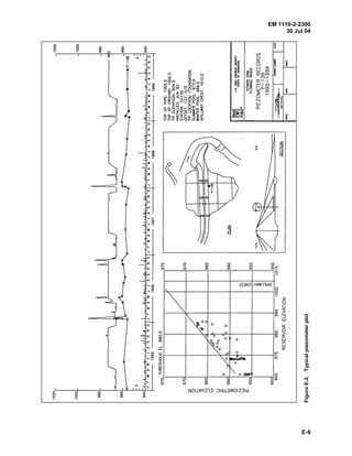 EM 1110-2-2300
30 Jul 04
E-9
FigureE-2.Typicalpiezometerplot
 