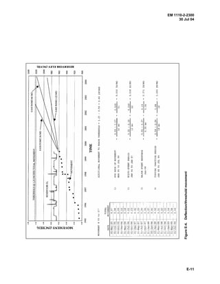 EM 1110-2-2300
30 Jul 04
E-11
FigureE-4.Deflection/thresholdmovement
 
