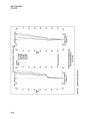 EM 1110-2-2300
30 Jul 04
E-12
FigureE-5.Typicalinclinometerplot
 