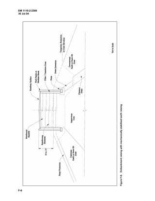 EM 1110-2-2300
30 Jul 04
F-6
FigureF-6.Embankmentraisingwithmechanicallystabilizedearthraising
 