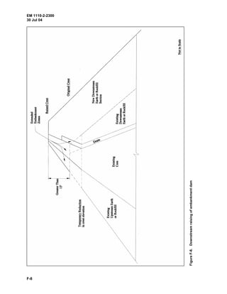 EM 1110-2-2300
30 Jul 04
F-8
FigureF-8.Downstreamraisingofembankmentdam
 