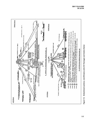 EM 1110-2-2300
30 Jul 04
7-7
Figure7-4.Embankmentsections,rock-filldams(JohnW.FlannaganandCartersDams)
 