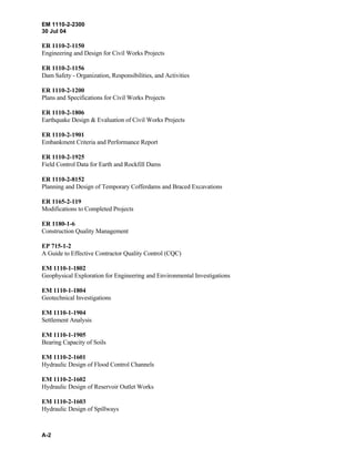 EM 1110-2-2300
30 Jul 04
A-2
ER 1110-2-1150
Engineering and Design for Civil Works Projects
ER 1110-2-1156
Dam Safety - Organization, Responsibilities, and Activities
ER 1110-2-1200
Plans and Specifications for Civil Works Projects
ER 1110-2-1806
Earthquake Design & Evaluation of Civil Works Projects
ER 1110-2-1901
Embankment Criteria and Performance Report
ER 1110-2-1925
Field Control Data for Earth and Rockfill Dams
ER 1110-2-8152
Planning and Design of Temporary Cofferdams and Braced Excavations
ER 1165-2-119
Modifications to Completed Projects
ER 1180-1-6
Construction Quality Management
EP 715-1-2
A Guide to Effective Contractor Quality Control (CQC)
EM 1110-1-1802
Geophysical Exploration for Engineering and Environmental Investigations
EM 1110-1-1804
Geotechnical Investigations
EM 1110-1-1904
Settlement Analysis
EM 1110-1-1905
Bearing Capacity of Soils
EM 1110-2-1601
Hydraulic Design of Flood Control Channels
EM 1110-2-1602
Hydraulic Design of Reservoir Outlet Works
EM 1110-2-1603
Hydraulic Design of Spillways
 