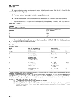 EM 1110-2-2300
30 Jul 04
B-2
40-15
(2) Multiply the percentage passing each sieve size of the base soil smaller than No. 4 (4.75 mm) by the
correction factor from step c(1).
(3) Plot these adjusted percentages to obtain a new gradation curve.
(4) Use the adjusted curve to determine the percent passing the No. 200 (0.075 mm) sieve in step d.
d. Place the base soil in a category based on the percent passing the No. 200 (0.075 mm) sieve in accor-
dance with Table B-1.
Table B-1
Categories of Base Soil Materials
Percent finer than the No. 200
Category (0.075 mm) sieve
1 85
2 40-85
3 15-39
4 15
e. Determine the maximum D15 size for the filter in accordance with Table B-2. Note that the maximum
D15 is not required to be smaller than 0.20 mm.
Table B-2
Criteria for Filters
Base Base soil description, and Filter criteria in
soil percent finer than No. 200 terms of maximum
category (0.075 mm) sieve
1
D15 size
2
Note
1 Fine silts and clays; D15 < 9 x d85 (1)
more than 85% finer
2 Sands, silts, clays, D15 < 0.7 mm
and silty and clayey
sands; 40 to 85% finer.
3 Silty and clayey D15 <
40-A
(2),(3)
sands and gravels;
15 to 39% finer {(4 x d85)- 0.7 mm}
+ 0.7 mm
4 Sands and gravels; less D15 < 4 to 5 x d85 (4)
than 15% finer.
1
Category designation for soil containing particles larger than 4.75 mm is determined from a gradation curve of the base soil which has been
adjusted to 100% passing the No. 4 (4.75 mm) sieve.
2
Filters are to have a maximum particle size of 3 in. (75 mm) and a maximum of 5% passing the No. 200 (0.075 mm) sieve with the plasticity
index (PI) of the fines equal to zero. PI is determined on the material passing the No. 40 (0.425 mm) sieve in accordance with EM 1110-2-
1906. To ensure sufficient permeability, filters are to have a D15 size equal to or greater than 4 x d15 but no smaller than 0.1 mm.
NOTES: (1) When 9 x d85 is less than 0.2 mm, use 0.2 mm.
(2) A = percent passing the No. 200 (0.075 mm) sieve after any regrading.
(3) When 4 x d85 is less than 0.7 mm, use 0.7 mm.
(4) In category 4, the d85 can be based on the total base soil before regrading. In category 4, the D15 < 4 x d85 criterion
should be used in the case of filters beneath riprap subject to wave action and drains which may be subject to violent
surging and/or vibration.
 